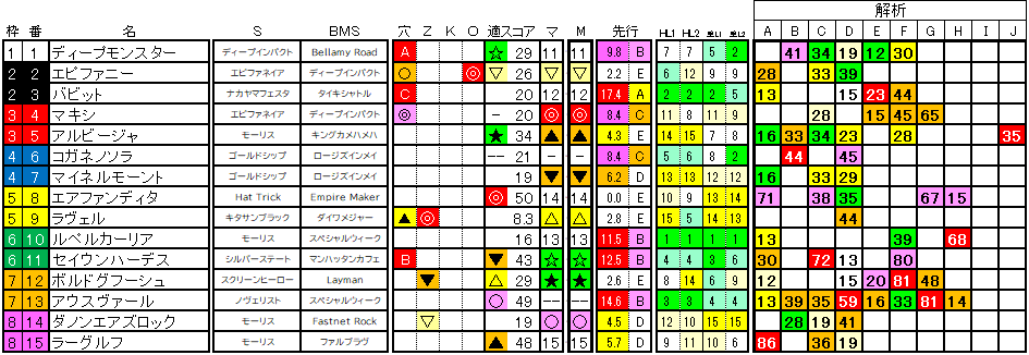 2024　チャレンジＣ　ラップ適性